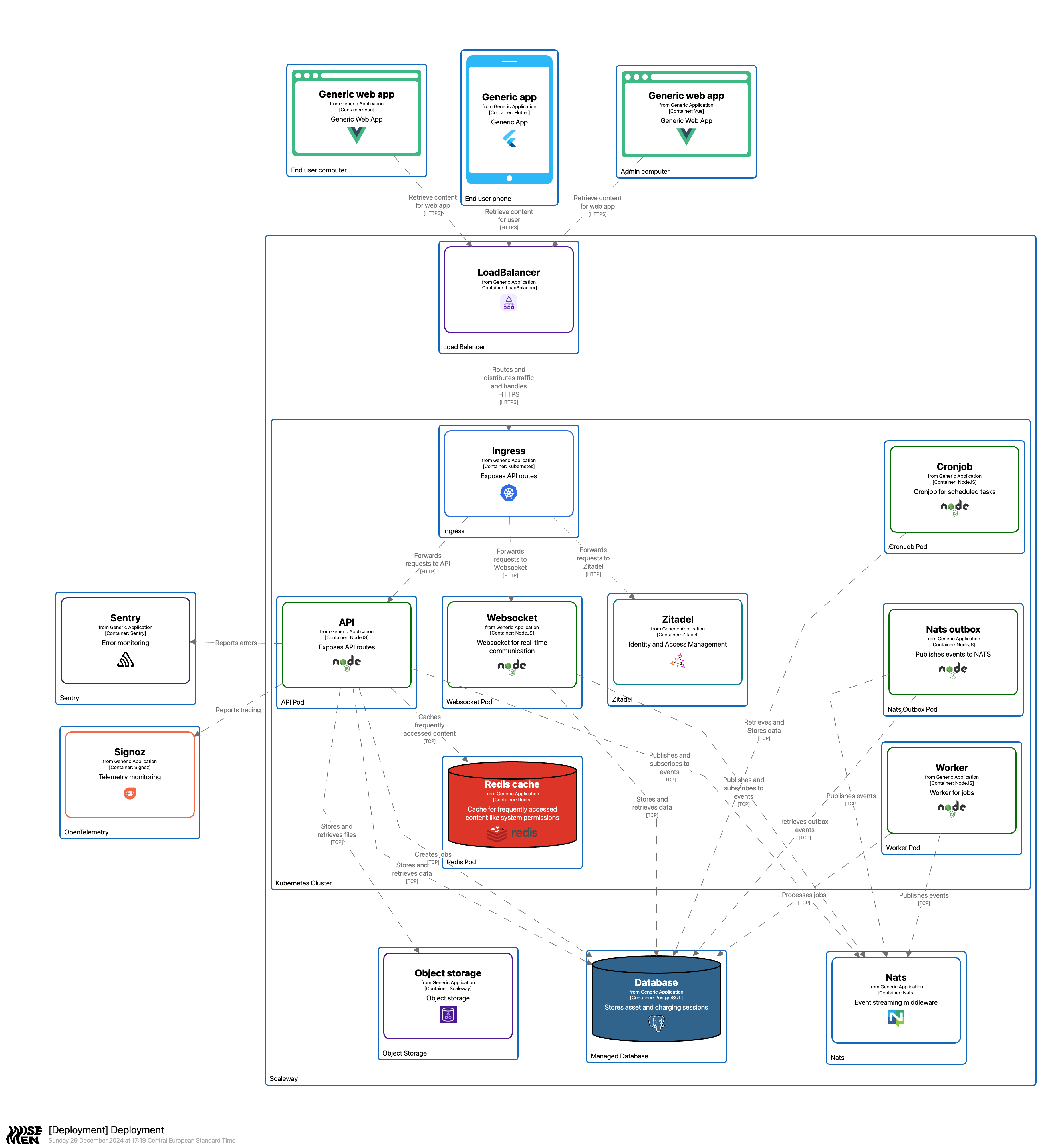 System Architecture